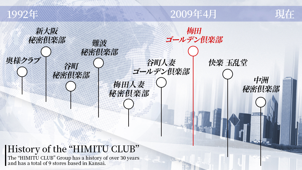 秘密倶楽部の歴史